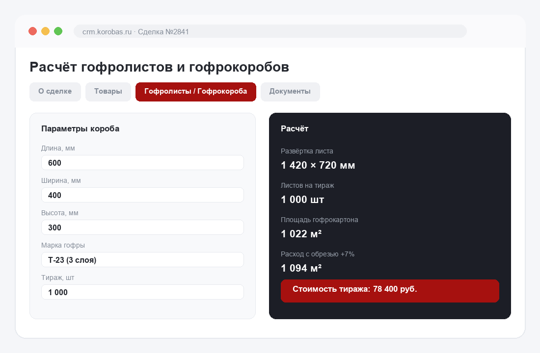 Вкладка «Гофролисты / Гофрокороба» в карточке сделки: параметры короба → автоматический расчёт развёртки, площади картона и стоимости тиража
