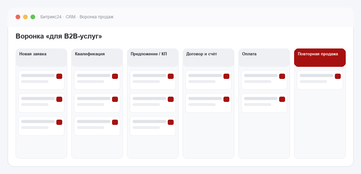 Воронка продаж в Битрикс24 для B2B-услуг