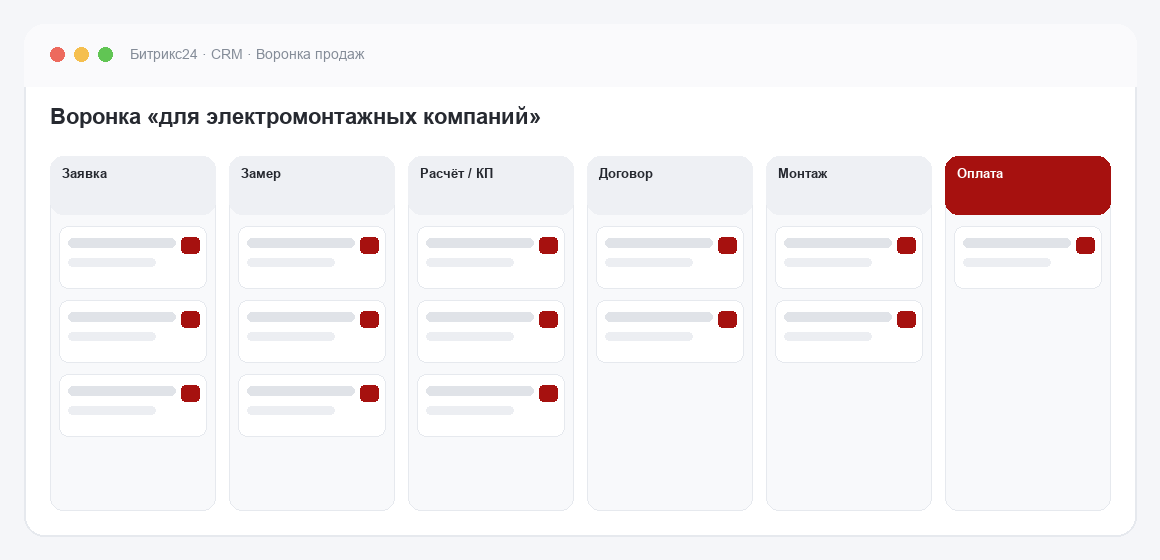 Воронка продаж в Битрикс24 для электромонтажных компаний