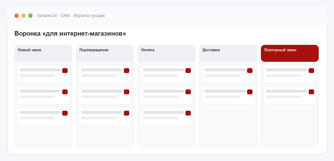 Воронка продаж в Битрикс24 для интернет-магазинов