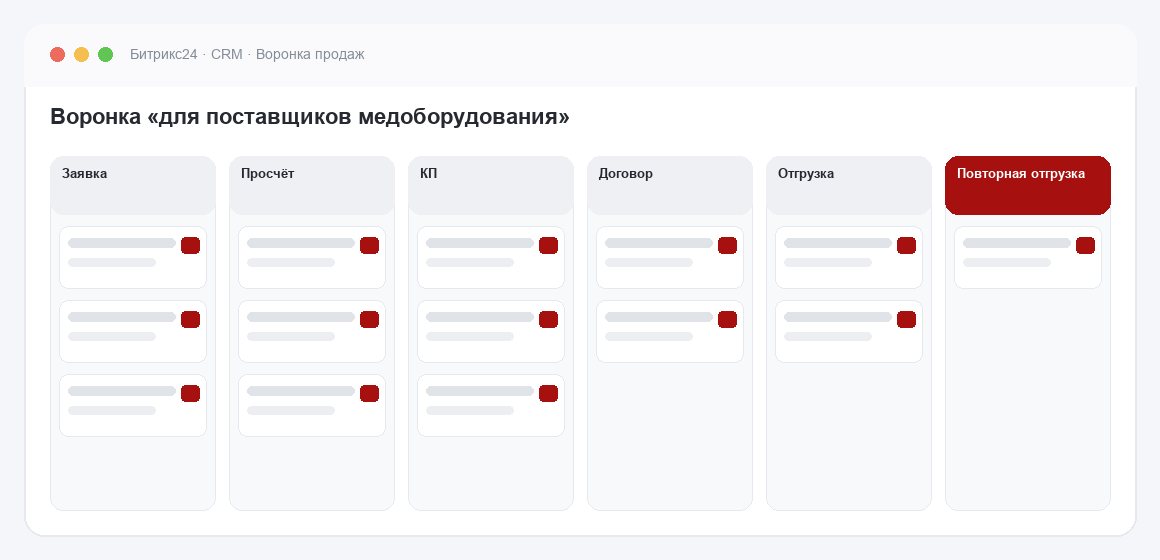 Воронка продаж в Битрикс24 для поставщиков медоборудования