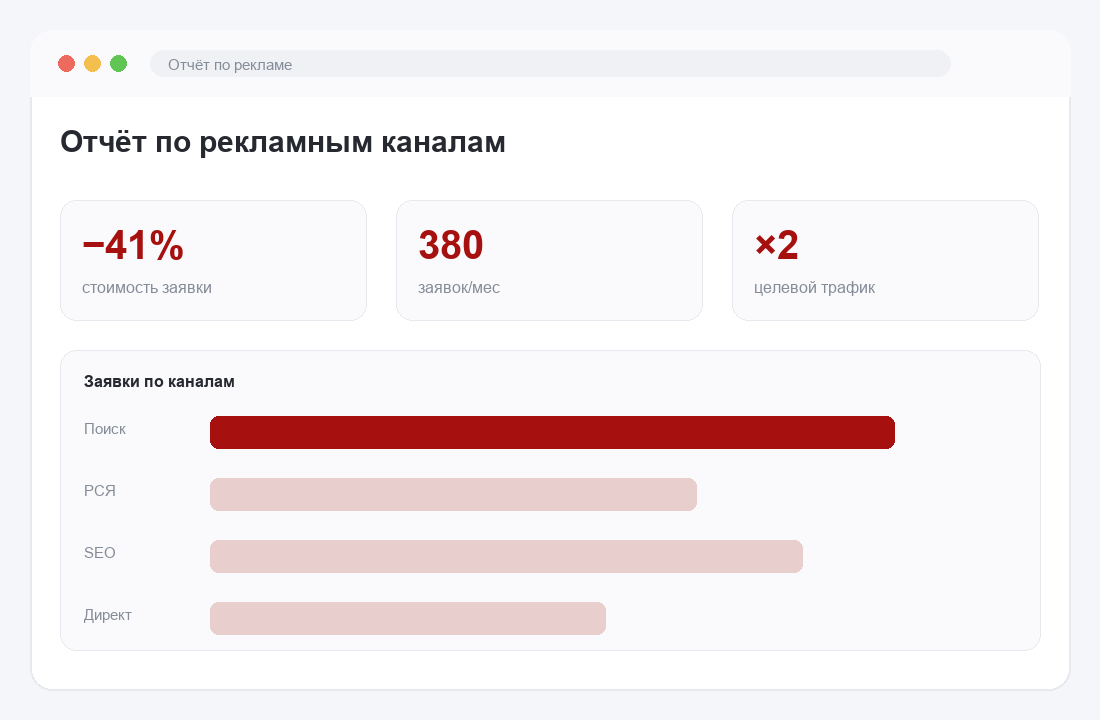 Отчёт по рекламе
