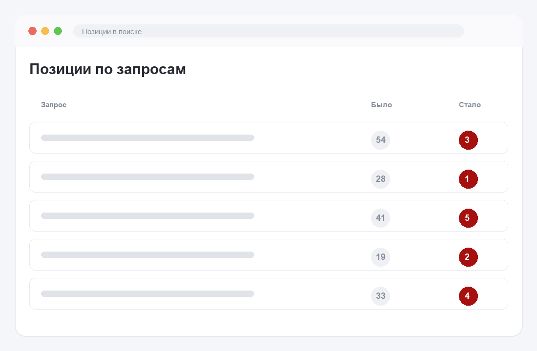 Позиции в топе