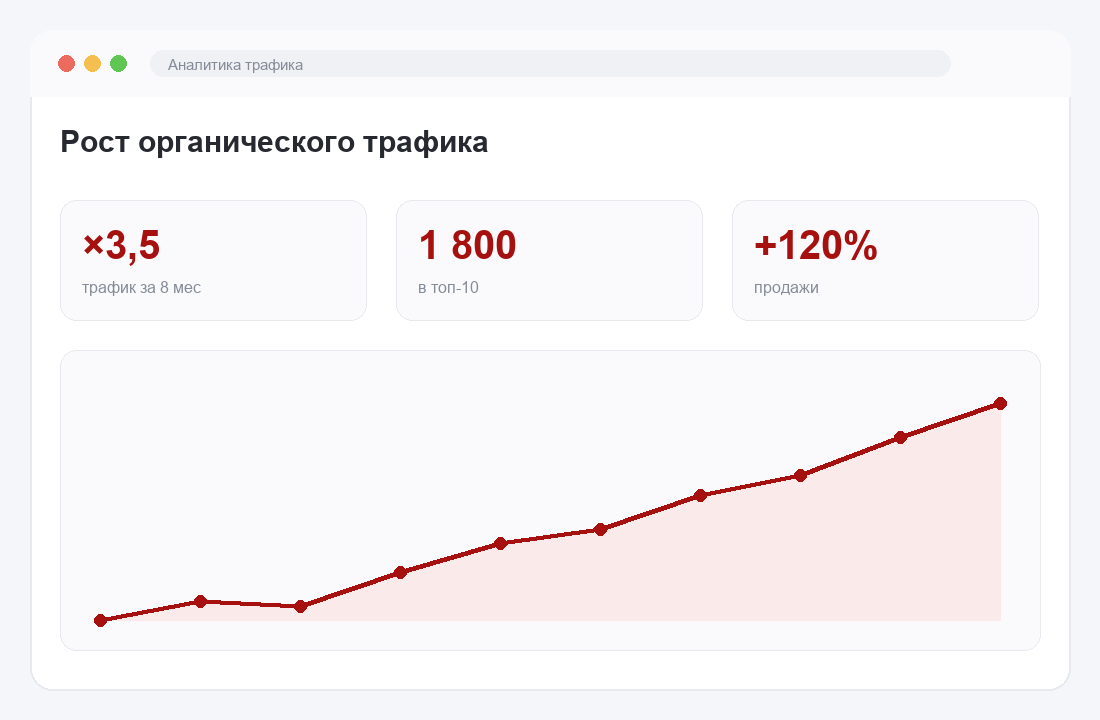 Рост трафика
