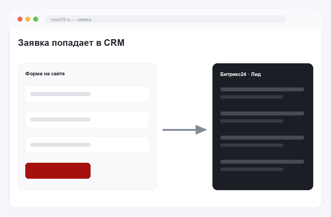 Заявка попадает в CRM