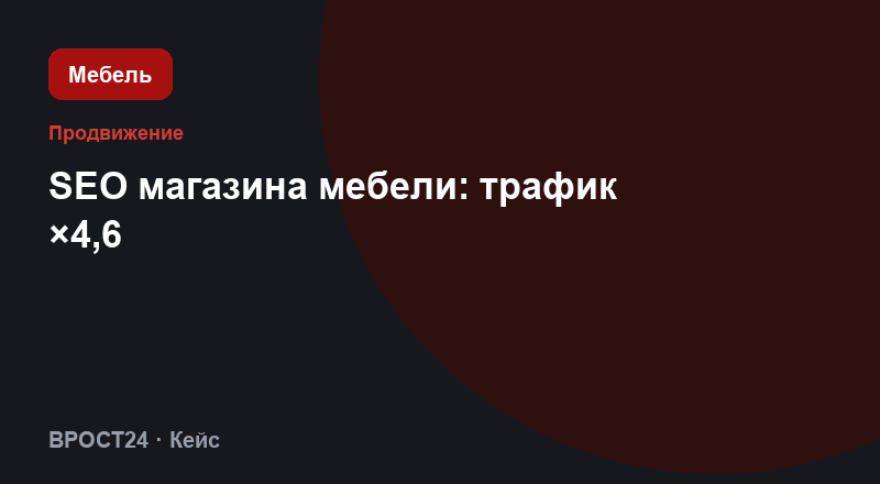 SEO магазина мебели: трафик ×4,6