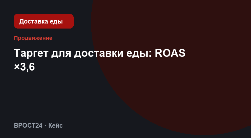Таргет для доставки еды: ROAS ×3,6